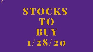 Stocks to Buy (Swing Trading and Technical Analysis)