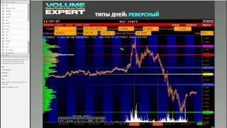 ИНТРАДЕЙ: реверсы - ключевые точки аукциона!