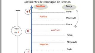 Cap5 (slide 12) Correlação forte ou fraca?
