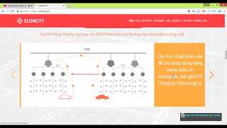 ICO ELONCITY