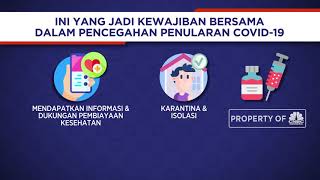 Ini Yang Jadi Kewajiban Bersama Dalam Pencegahan Penularan Covid-19