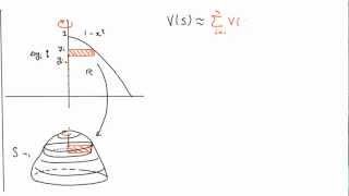 Aplicação da integral: Sólidos de revolução (Parte 1)
