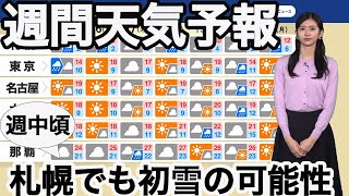 【週間天気予報】週中頃　札幌でも初雪の可能性