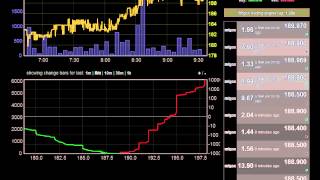 Bitcoinity Bitcoin Chart Timelapse 4-8-13