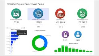 myBI - Обзор отчета по клиентской базе на Power BI