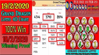 19/2/2020 Grand Dragon Lotto 4D Chart 18/2/2020 Winning proof