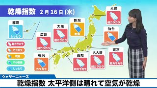 乾燥指数 太平洋側は晴れて空気が乾燥