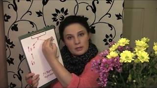 Йод при гипертиреозе