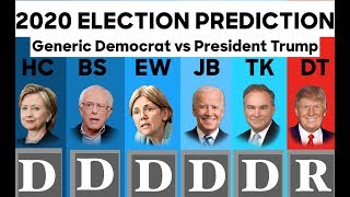 Generic Democrat vs Donald Trump | 2020 Election Prediction