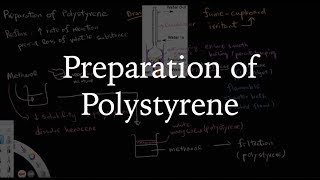 [DSE CHEMISTRY][化學科] OCI - Preparation of Polystyrene