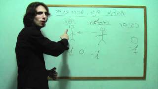 אופציות - קניה, מכירה, כתיבה