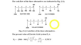 Ch 3.  Economic Comparison of Alternatives (Part 1)