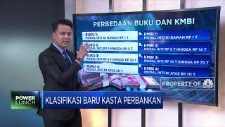Klasifikasi Baru Kasta Perbankan
