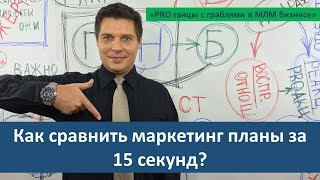 Как сравнить маркетинг план за 15 секунд?