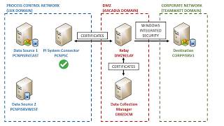 OSIsoft: Installation of PI Connector Relay [v2.1.16.1157]