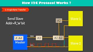 I2c Protocol (Animation + Programming) atmega8 amtega16 atmega32