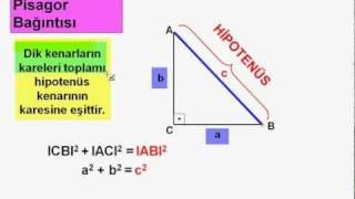 8.Sınıf Mat. Pisagor Bağıntısı