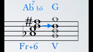 Augmented Sixth Chords