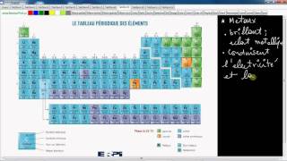 Secondaire 4 Québec Science: 1-5 La classification périodique des atomes et tableau périodique