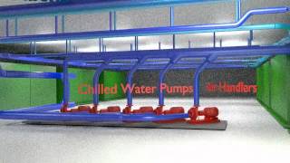 Water Cooled Data Center Systems Flythrough