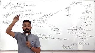 QUICK REVISION OF ACCOUNTING STANDARDS - CA IPCC & INTER (OLD & NEW)