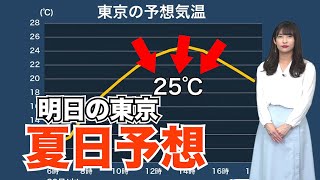 東京で夏日予想　朝晩と昼間の気温差に注意