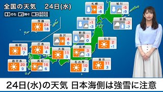 24日(水)の天気真冬と春が同居　北日本日本海側は強雪に注意