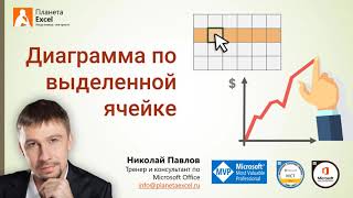 Диаграмма по выделенной ячейке