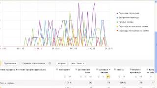 Статистика источники трафика