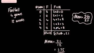 9-1 GCSE Maths Mean and Estimated Mean from tables and Grouped Data