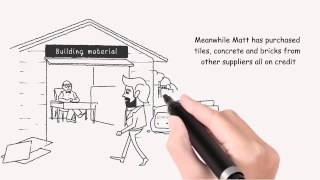 How does Trade Credit Work?