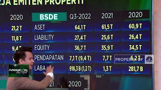 Uji Kokoh Saham Properti di Tengah Suku Bunga Tinggi