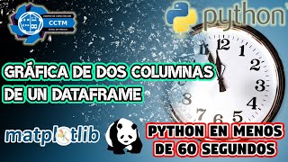 + ¿Cómo graficar dos columnas de un Dataframe en Matplotlib? | ⏰ en menos de 60 segundos | Shorts