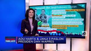 Adu Harta & Janji 3 Paslon Presiden dan Wapres
