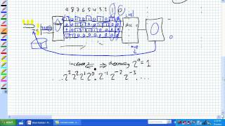 Binary Numbers Part 2