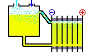 Электролизёр и газ Брауна. Обратный клапан.