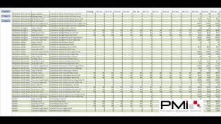 Castledene Master KPI Dashboard