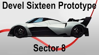 Asphalt 8 - Devel Sixteen Multiplayer Cup - Sector 8 (Single Tank)