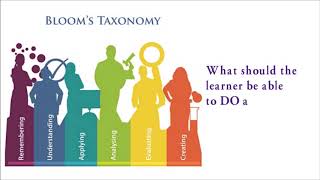 Video 9: Learning Objectives for Cognitive Learning
