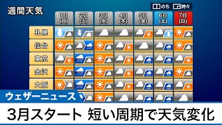 週間天気予報　3月スタート 短い周期で天気変化