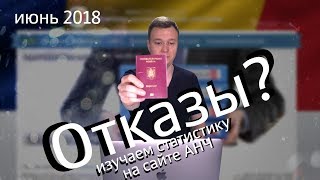 21. Изучаем статистику отказов в гражданстве Румынии на сайте АНЧ.