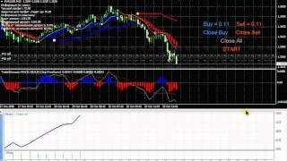 Торговая система для форекс "Automatic Manual Trading System"