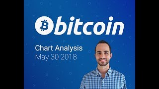 Bitcoin Chart Analysis May 30 - Trying to Find a Bottom Again - Prices to Watch Out For