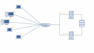 Active Active vs Active Passive High Availability Cluster