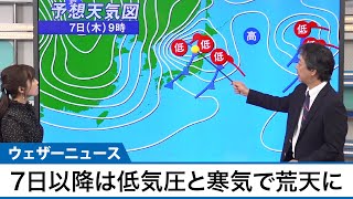 7日(木)以降は爆弾低気圧と寒気で暴風や吹雪に警戒
