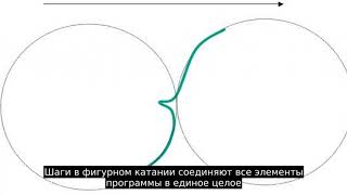 Шаги в фигурном катании