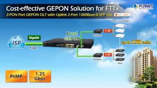 GEPON
