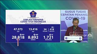 Corona RI 4 Juni, Kasus Positif Bertambah 585 Jadi 28.818