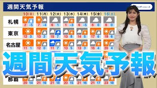 【週間天気予報】週前半に低気圧通過し広範囲で雨
