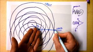 Wave Interference 1 of 2 | Doc Physics